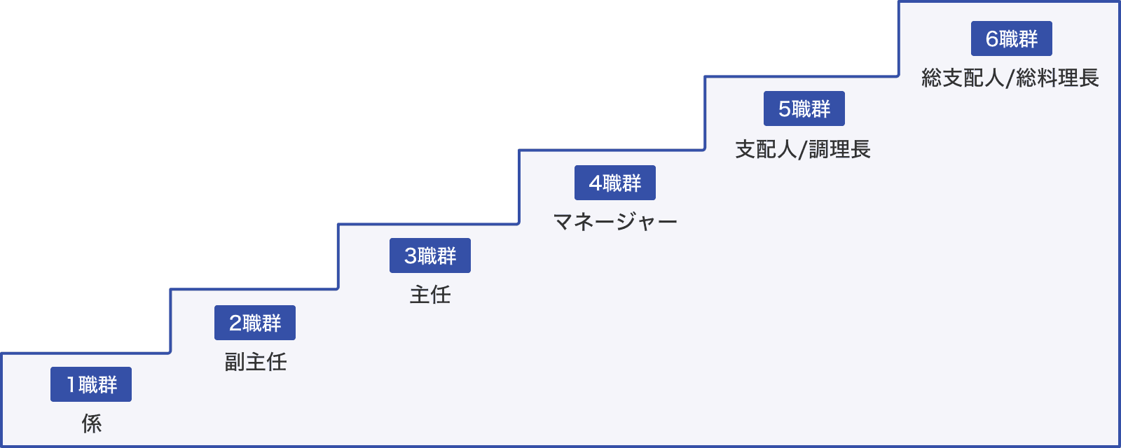 career_1_pc