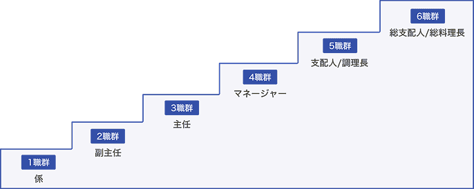 career_1_sp