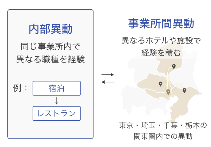 career_3_sp