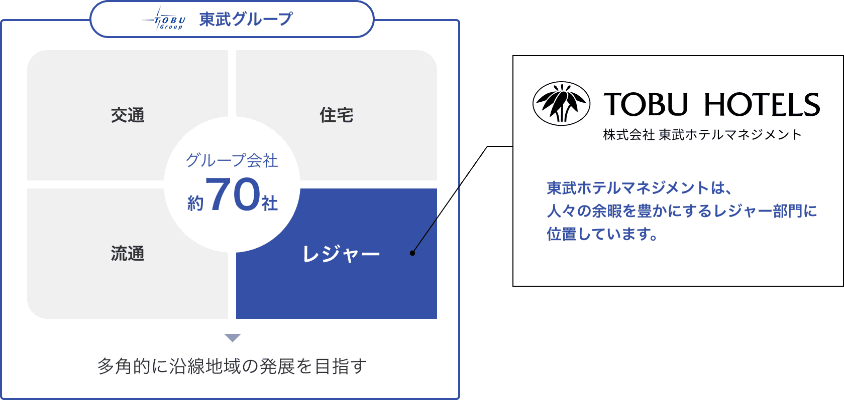 私たちについて