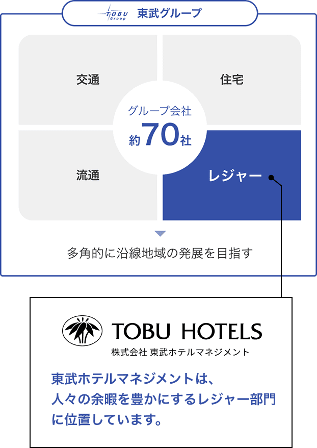 私たちについて