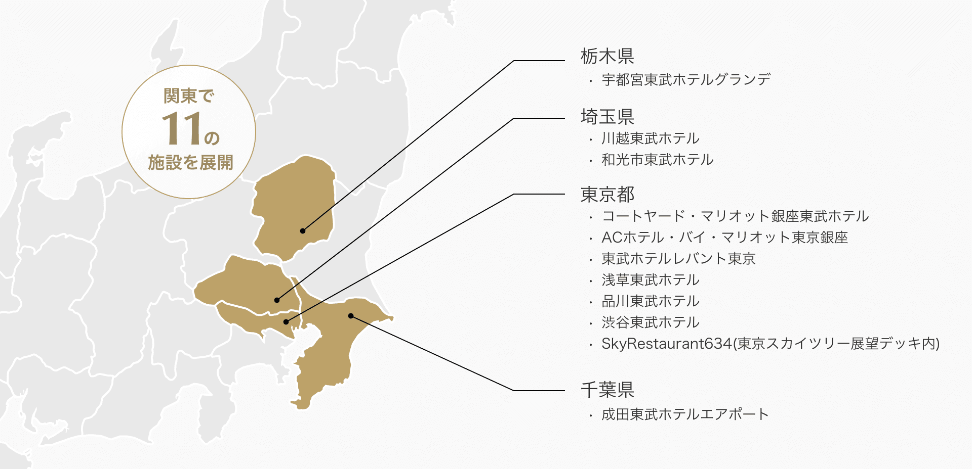 私たちについて