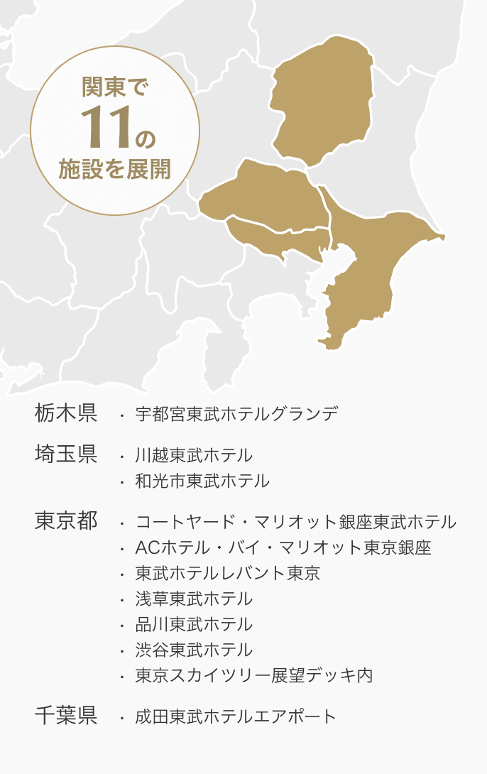 私たちについて