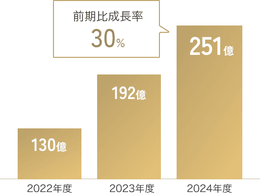 data1