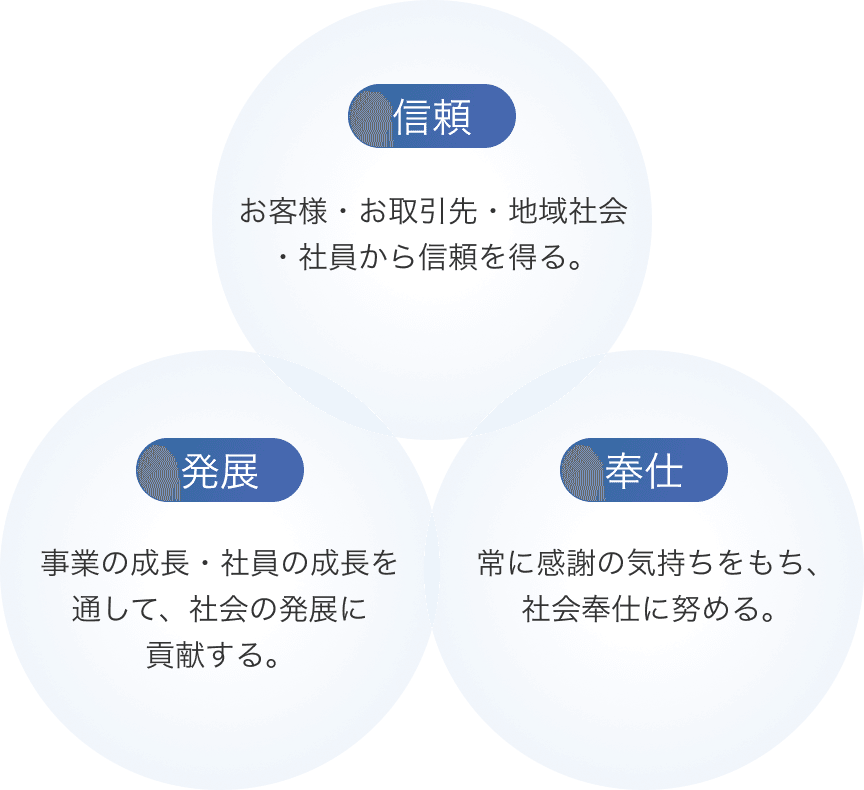 企業理念